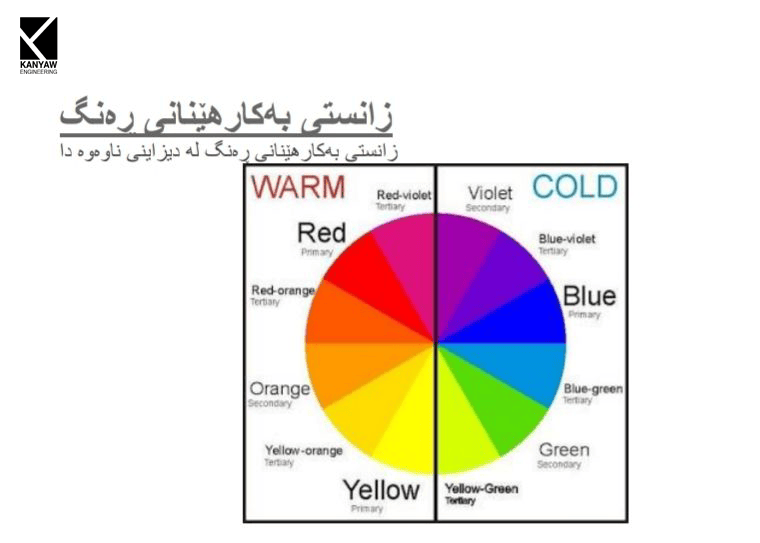 زانستی بەکارهێنانی ڕەنگ  